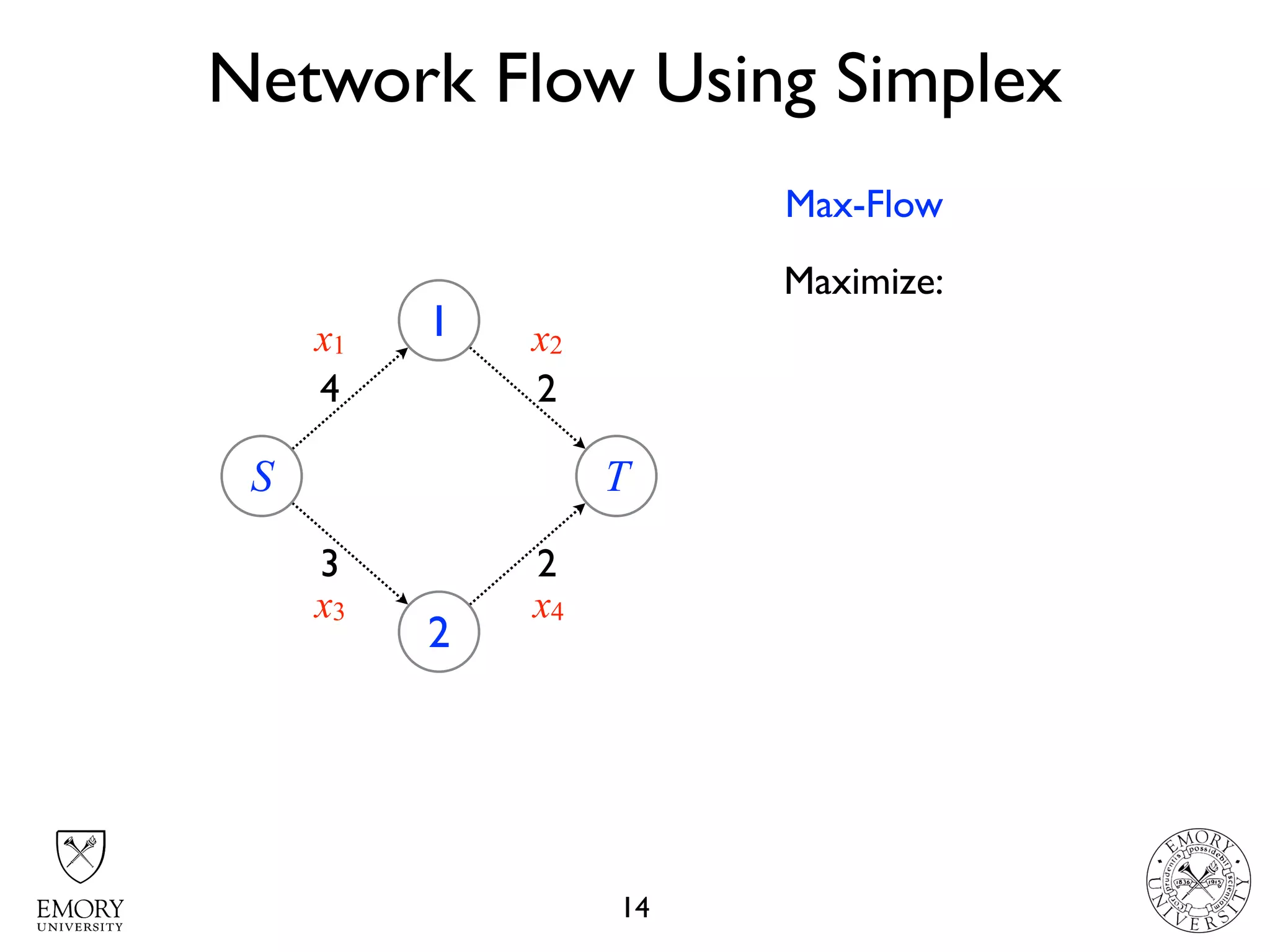 Network Flow Using Simplex
14
S
1
2
4
3
T
2
2
x1 x2
x3 x4
Maximize:
Max-Flow
 