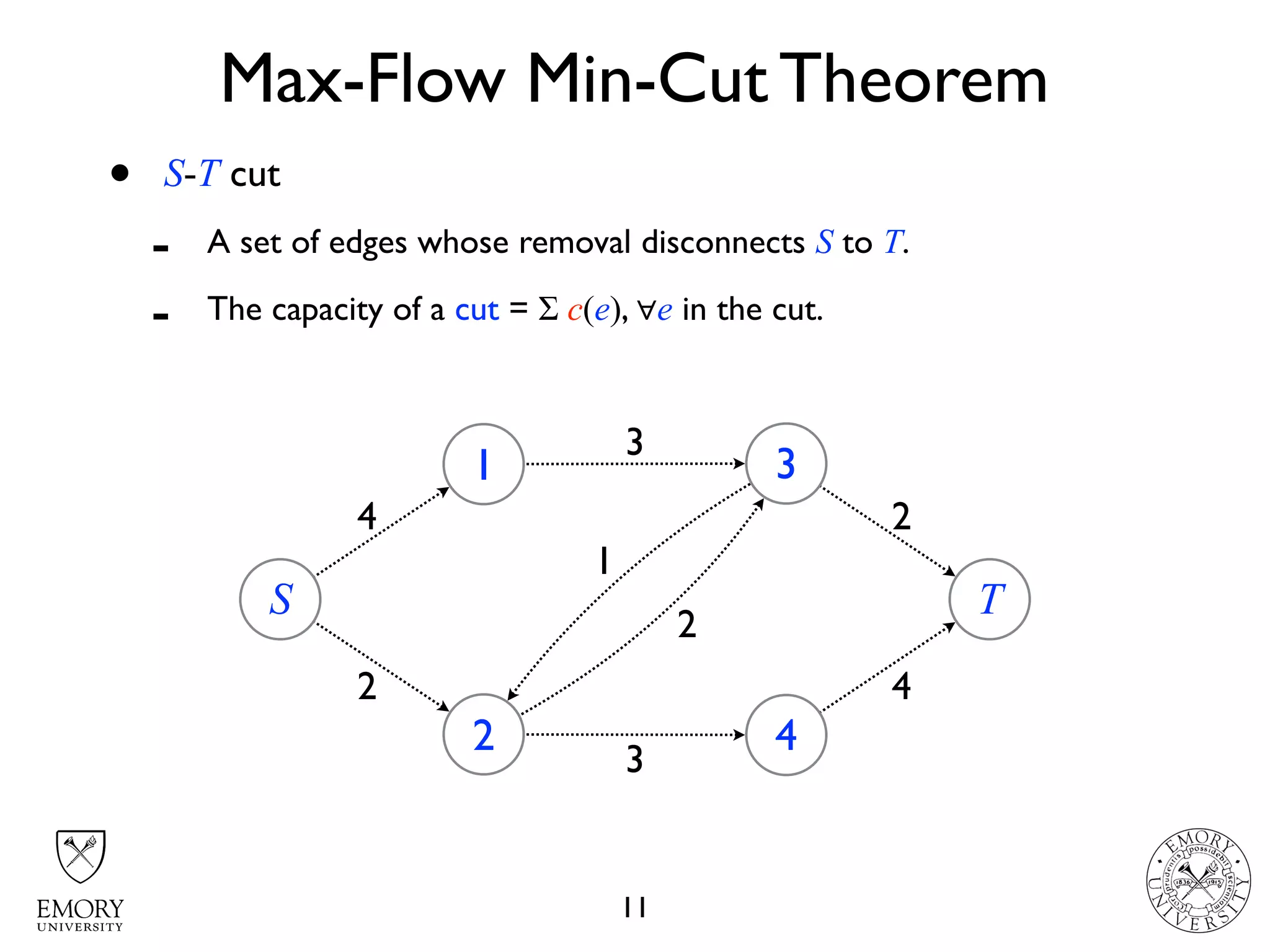 Max-Flow Min-Cut Theorem
11
S
1
2
3
4
T
4
2
3
1
2
3
4
2
• S-T cut
- A set of edges whose removal disconnects S to T.
- The capacity of a cut = Σ c(e), ∀e in the cut.
 