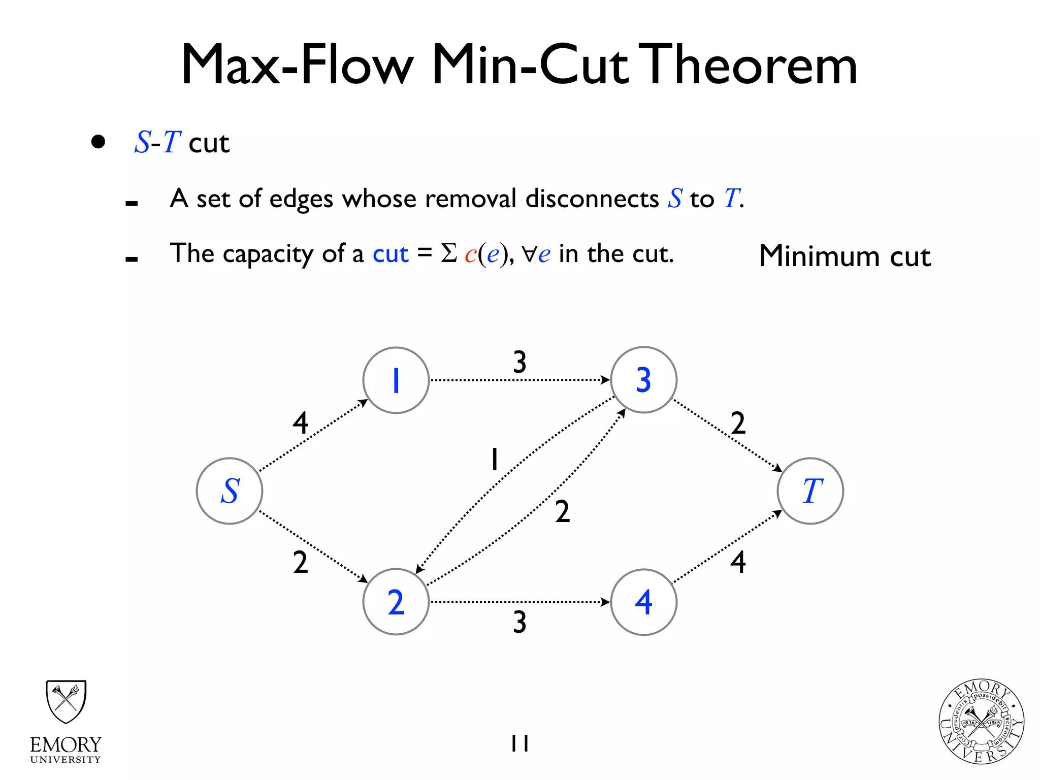 Max-Flow Min-Cut Theorem
11
S
1
2
3
4
T
4
2
3
1
2
3
4
2
Minimum cut
• S-T cut
- A set of edges whose removal disconnects S to T.
- The capacity of a cut = Σ c(e), ∀e in the cut.
 