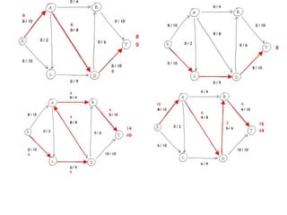 Network flow algorithm.ppt, Netwok Flow Algorithms, Ford Fulkerson ...