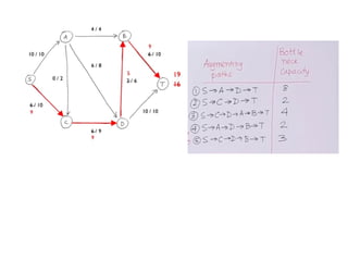 Network flow algorithm.ppt, Netwok Flow Algorithms, Ford Fulkerson ...
