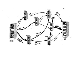 Network Flow Algorithm Picture Network flow algorithm.ppt, Netwok Flow Algorithms, Ford Fulkerson ...