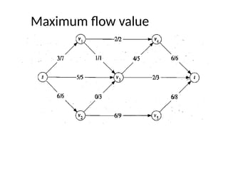 Network flow algorithm.ppt, Netwok Flow Algorithms, Ford Fulkerson ...