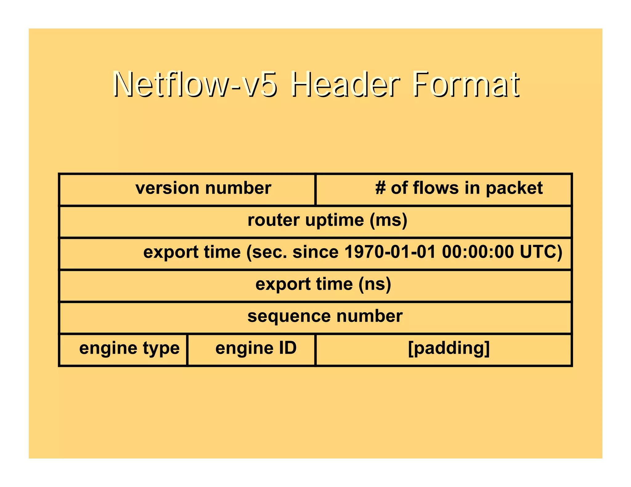 Netflow-v5 Header Format

      version number            # of flows in packet
                 router uptime (ms)
      export time (sec. since 1970-01-01 00:00:00 UTC)
                  export time (ns)
                 sequence number
engine type   engine ID              [padding]
 