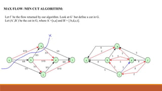 MAX FLOW /MIN CUT ALGORITHM:
Let f` be the flow returned by our algorithm. Look at G` but define a cut in G.
Let (A`,B`) be the cut in G, where A`=[s,a] and B`= [ b,d,c,t].
 