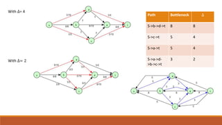 With ∆= 4
With ∆= 2
Path Bottleneck ∆
S->b->d->t 8 8
S->c->t 5 4
S->a->t 5 4
S->a->d-
>b->c->t
3 2
 