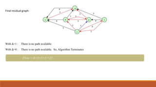 Final residual graph:
With ∆=1 : There is no path available.
With ∆=0 : There is no path available. So, Algorithm Terminates
Flow = 8+5+5+3 =21
 