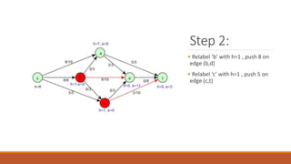 Step 2:
• Relabel ‘b’ with h=1 , push 8 on
edge (b,d)
• Relabel ‘c’ with h=1 , push 5 on
edge (c,t)
 