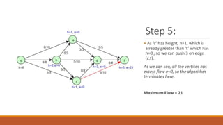 Step 5:
• As ‘c’ has height, h=1, which is
already greater than ‘t’ which has
h=0 , so we can push 3 on edge
(c,t).
As we can see, all the vertices has
excess flow e=0, so the algorithm
terminates here.
Maximum Flow = 21
 