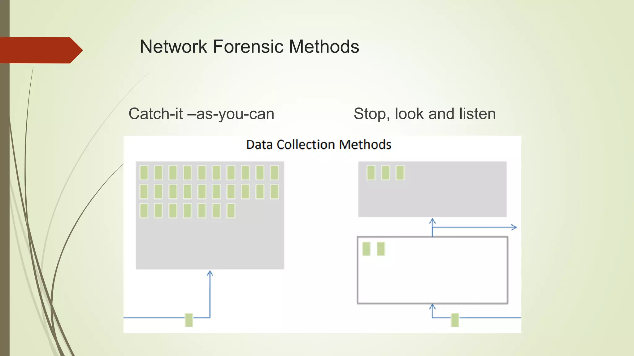 Network Forensic Methods
Catch-it –as-you-can Stop, look and listen
 