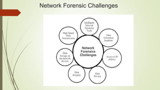 Network Forensic Challenges
 