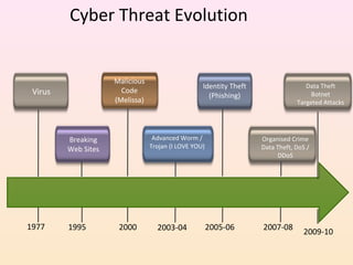 Cyber Threat Evolution


                     Malicious
                                                   Identity Theft                  Data Theft
 Virus                 Code                                                          Botnet
                                                     (Phishing)
                     (Melissa)                                                  Targeted Attacks




         Breaking                 Advanced Worm /                   Organised Crime
         Web Sites               Trojan (I LOVE YOU)                Data Theft, DoS /
                                                                          DDoS




1977     1995         2000         2003-04             2005-06      2007-08
                                                                                  2009-10
 