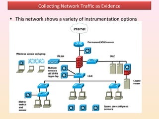 Collecting Network Traffic as Evidence

• This network shows a variety of instrumentation options
 