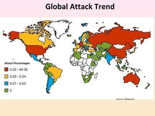 Global Attack Trend




                      Source: Websense
 