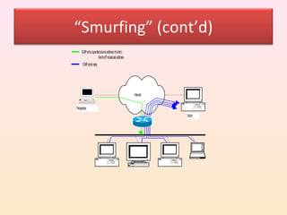 “Smurfing” (cont’d)
     ICMP echo (spoofed source address of victim)
                      Sent to IP broadcast address
       ICMP echo reply




                                                     Internet


Perpetrator
                                                                Victim
 