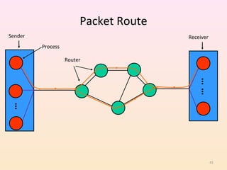 Packet Route
Sender                                 Receiver
         Process

                   Router




                                           ……
 …




                                                  41
 