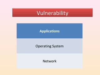 Vulnerability

  Applications


Operating System


    Network
 