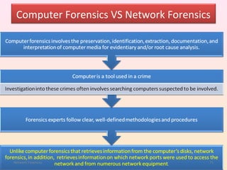 Computer Forensics VS Network Forensics




Network Forensics                      71
 