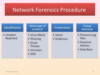 Network Forensics Procedure




Network Forensics                     79
 