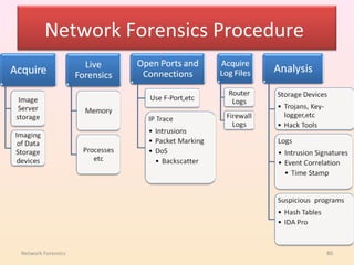 Network Forensics Procedure




Network Forensics                     80
 