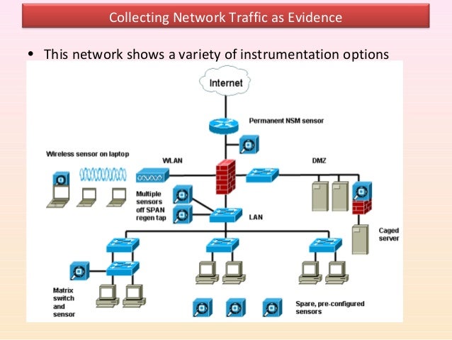 Network forensics1