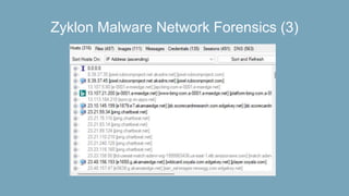 Zyklon Malware Network Forensics (3)
 