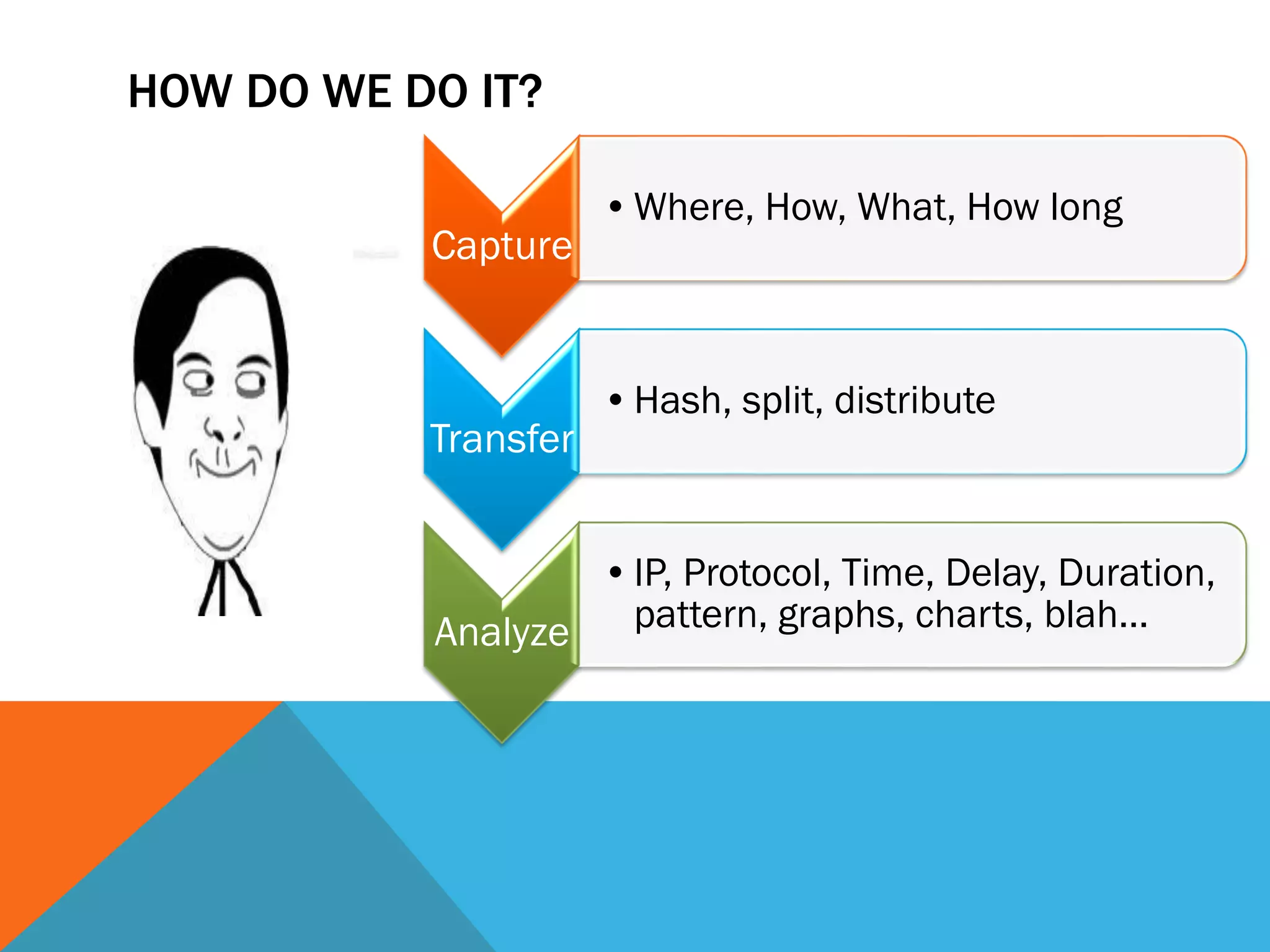 Capture
•Where, How, What, How long
Transfer
•Hash, split, distribute
Analyze
•IP, Protocol, Time, Delay, Duration,
pattern, graphs, charts, blah…
HOW DO WE DO IT?
 