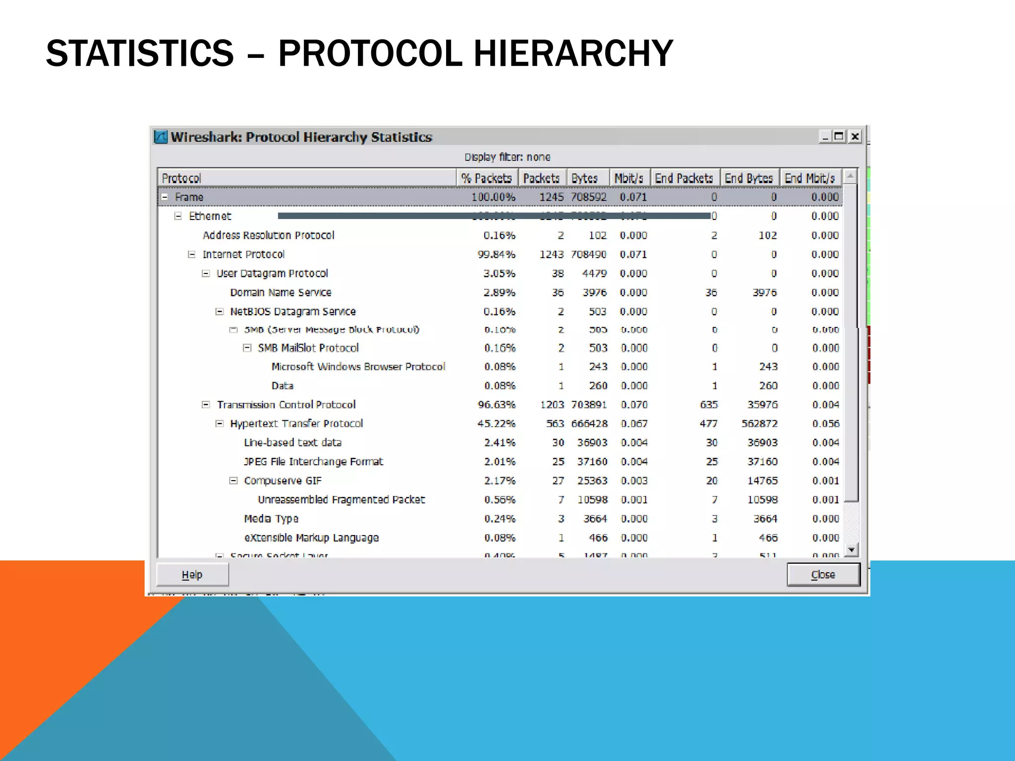 STATISTICS – PROTOCOL HIERARCHY
 