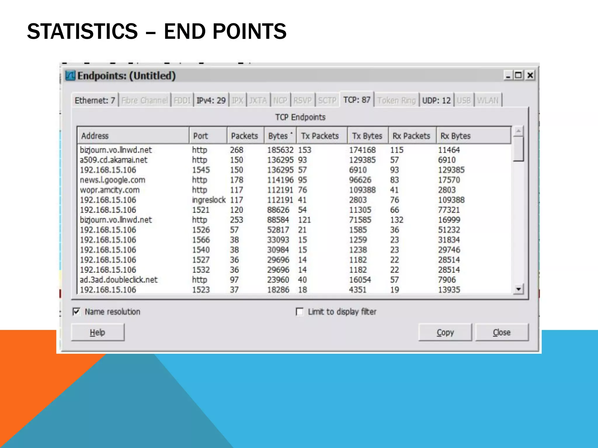 STATISTICS – END POINTS
 