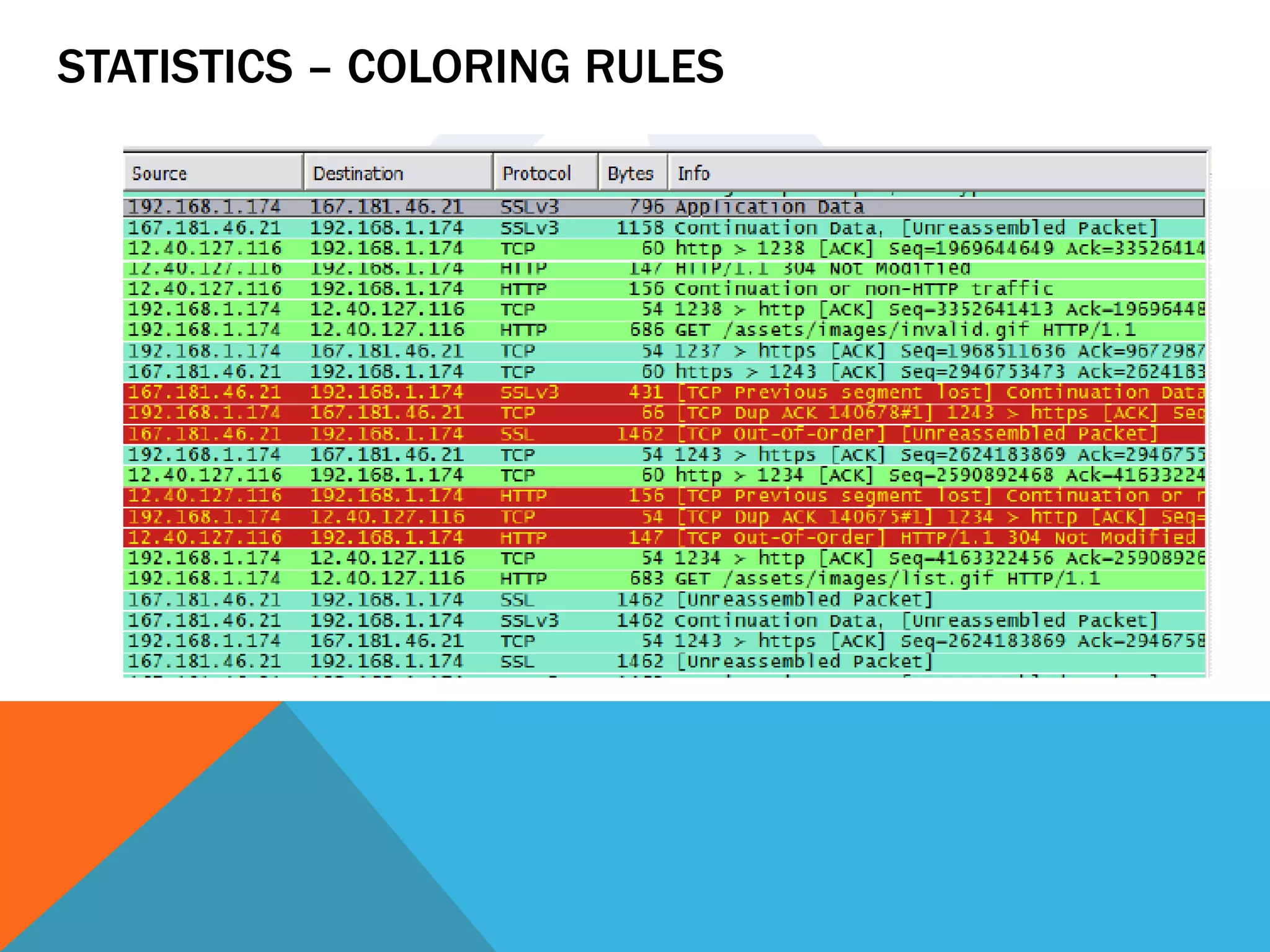 STATISTICS – COLORING RULES
 