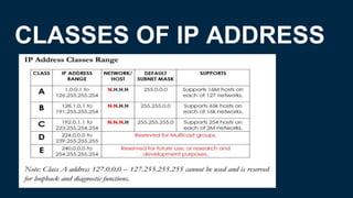 CLASSES OF IP ADDRESS
Looking at the first number:
Class A: 1-126.x.x.x
Class B: 128-191.x.x.x
Class C: 192-223.x.x.x
 