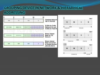 GROUPING DEVICE IN NETWORK & HIERARHICAL
ADDRESSING
 