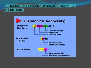 GROUPING DEVICE IN NETWORK & HIERARHICAL
ADDRESSING
 