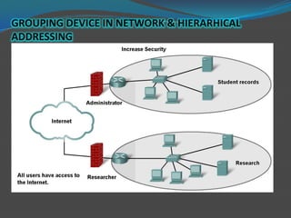 GROUPING DEVICE IN NETWORK & HIERARHICAL
ADDRESSING
 