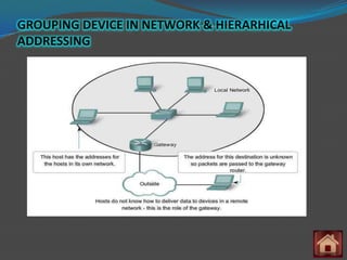 GROUPING DEVICE IN NETWORK & HIERARHICAL
ADDRESSING
 