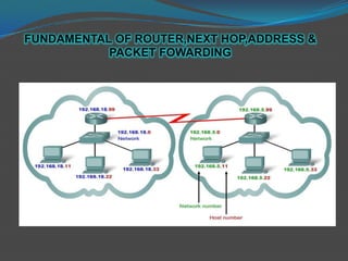 FUNDAMENTAL OF ROUTER,NEXT HOP,ADDRESS &
               PACKET FOWARDING




   .
 