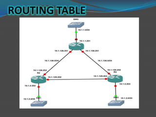 ROUTING TABLE
 