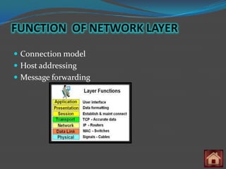 FUNCTION OF NETWORK LAYER
 Connection model
 Host addressing
 Message forwarding
 