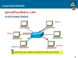 46Proprietary and Confidential to Accenture
Local Area Network
อุปกรณ์ในเครือข่าย LAN
การทำางานของ Switch
ปลายทาง
ต้นทาง
ต้นทาง
ปลายทาง
มีอีกแบบคือ Layer 3 Switch เป็น Switch ที่ทำางานเป็น Router ได้ในตัวมีอีกแบบคือ Layer 3 Switch เป็น Switch ที่ทำางานเป็น Router ได้ในตัว
 