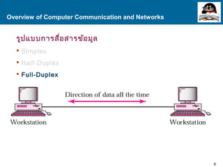 6Proprietary and Confidential to Accenture
รูปแบบการสื่อสารข้อมูล
 Simplex
 Half-Duplex
 Full-Duplex
Overview of Computer Communication and Networks
 