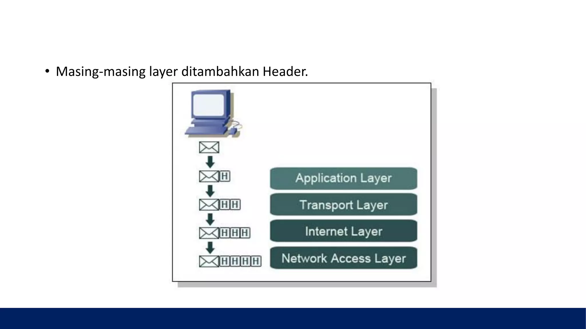 • Masing-masing layer ditambahkan Header.
 