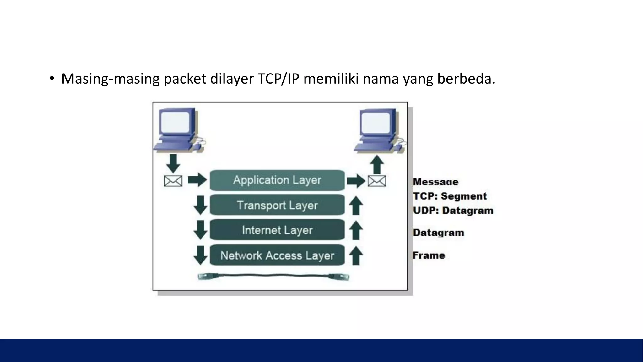 • Masing-masing packet dilayer TCP/IP memiliki nama yang berbeda.
 