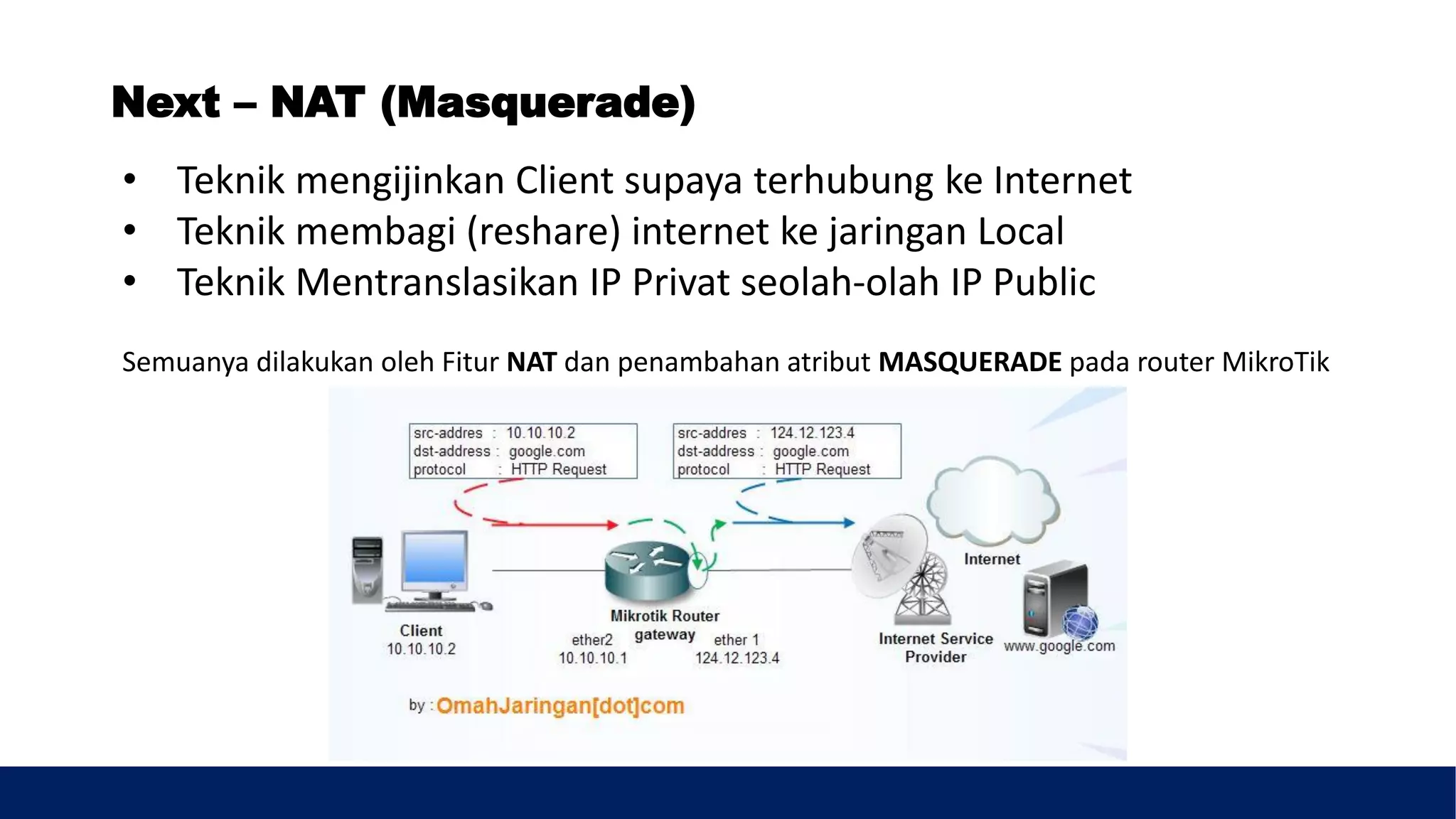 • Teknik mengijinkan Client supaya terhubung ke Internet
• Teknik membagi (reshare) internet ke jaringan Local
• Teknik Mentranslasikan IP Privat seolah-olah IP Public
Semuanya dilakukan oleh Fitur NAT dan penambahan atribut MASQUERADE pada router MikroTik
Next – NAT (Masquerade)
 