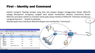 Mikrotik Programa Network fundamental & mikro tik basic ahmad lukman | PDF