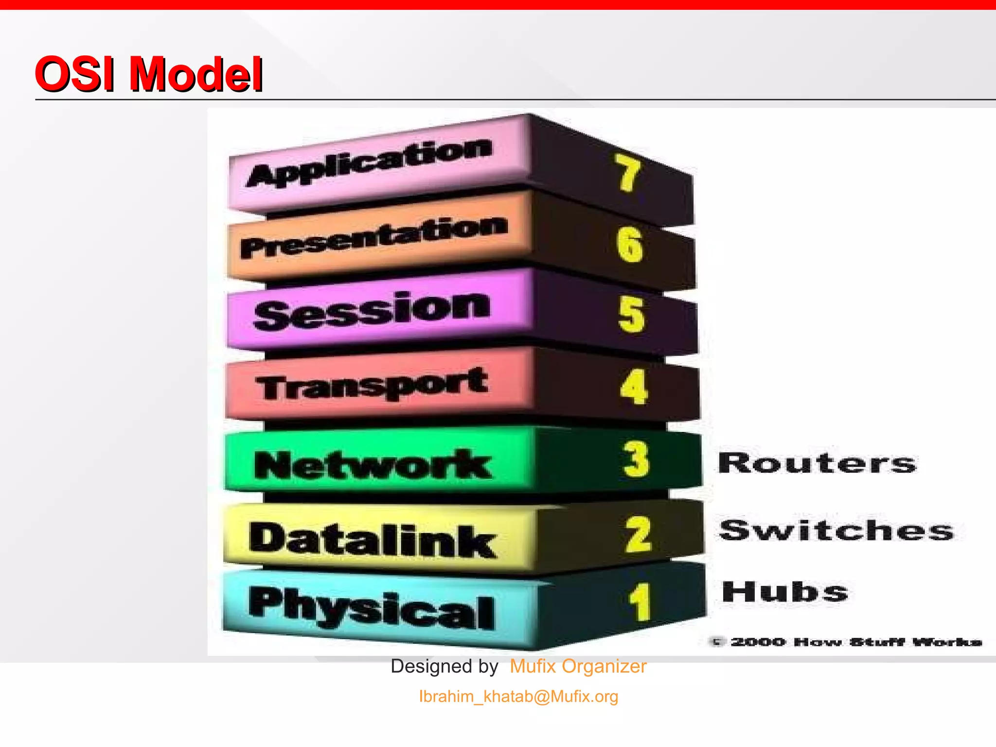 OSI Model 