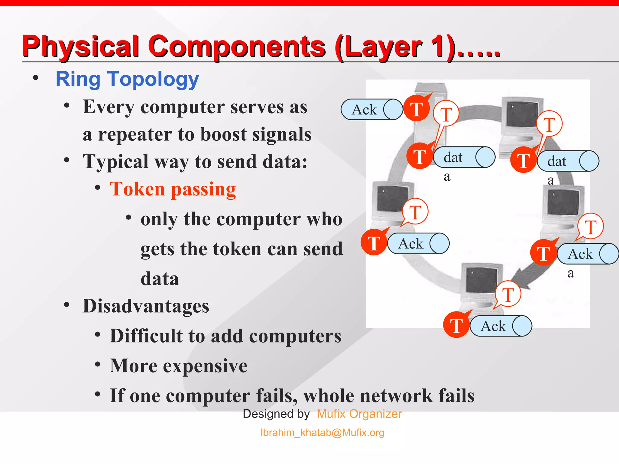 Physical Components (Layer 1)….. Ring Topology Every computer serves as a repeater to boost signals Typical way to send data:  Token passing only the computer who  gets the token can send  data Disadvantages Difficult to add computers More expensive If one computer fails, whole network fails T T T T data T data T data T data T data T data T Ack T Ack T Ack T Ack 