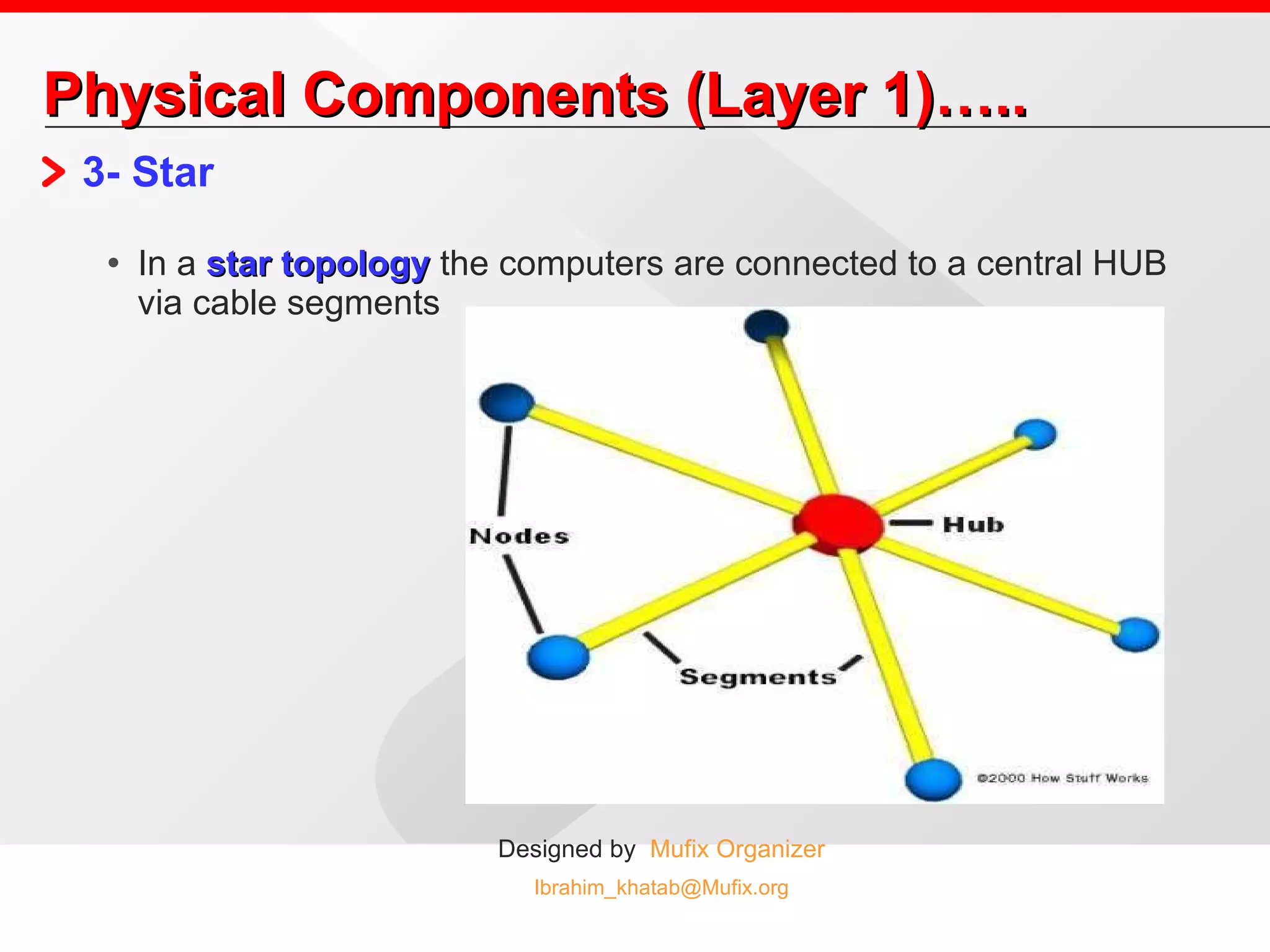 Physical Components (Layer 1)….. 3- Star In a  star topology  the computers are connected to a central HUB via cable segments 