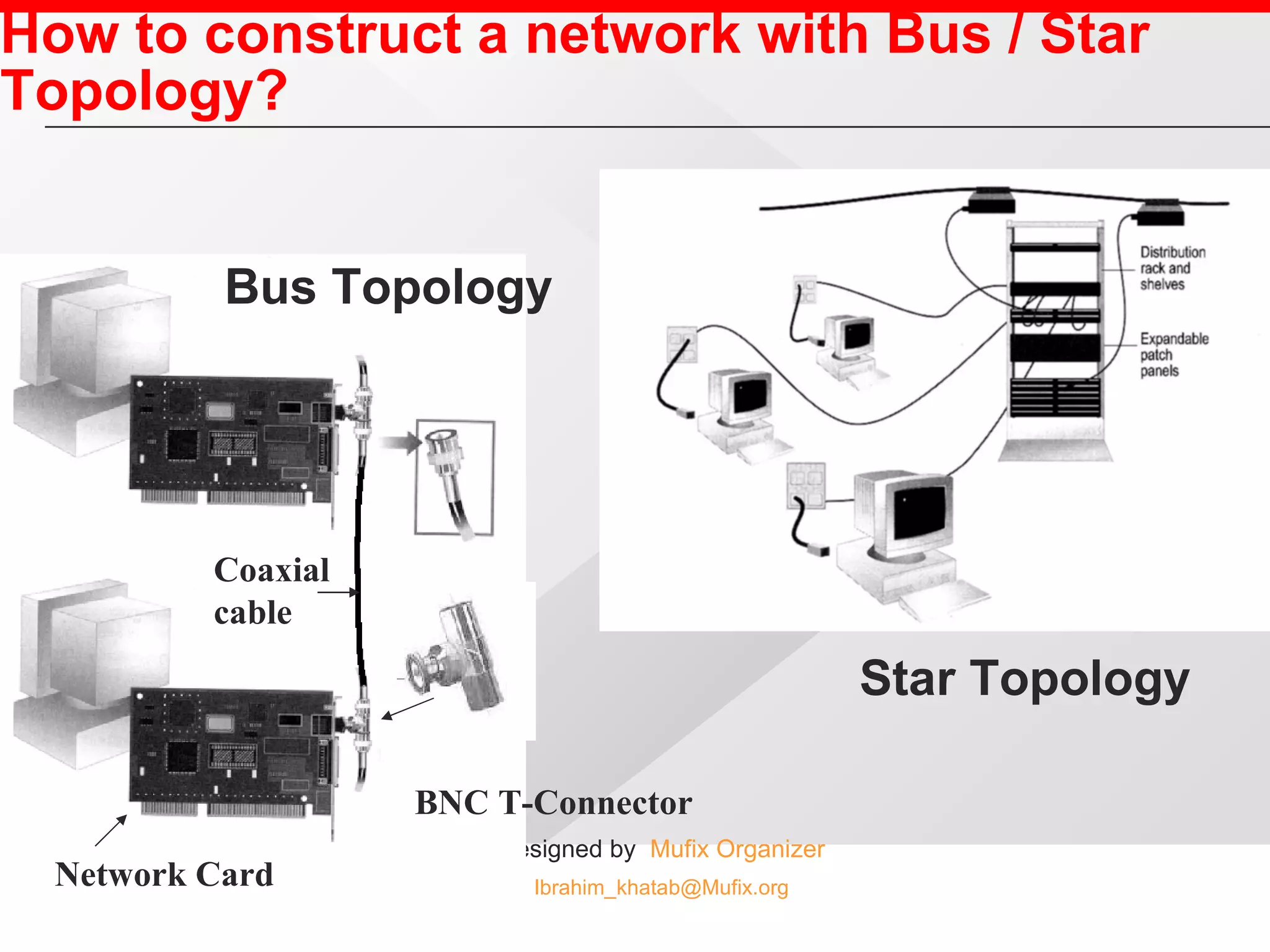 How to construct a network with Bus / Star Topology? Bus Topology BNC T-Connector Network Card Coaxial cable Star Topology 
