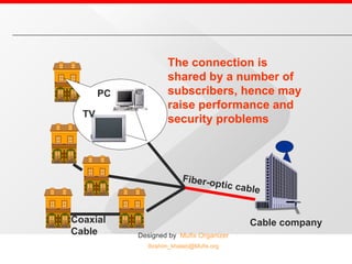 The connection is shared by a number of subscribers, hence may raise performance and security problems Fiber-optic cable Cable company Coaxial  Cable TV PC 