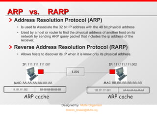 ARP  vs.  RARP  Address Resolution Protocol (ARP)  Is used to Associate the 32 bit IP address with the 48 bit physical address  Used by a host or router to find the physical address of another host on its network by sending ARP query packet that includes the ip address of the reciever.   Reverse Address Resolution Protocol (RARP) Allows hosts to discover its IP when it is know only its physical address. IP:  111.111.111.001 IP:  111.111.111.002 MAC:  AA-AA-AA-AA-AA-AA ARP cache LAN MAC:  BB-BB-BB-BB-BB-BB ARP cache BB-BB-BB-BB-BB-BB 111.111.111.002 AA-AA-AA-AA-AA-AA 111.111.111.001 
